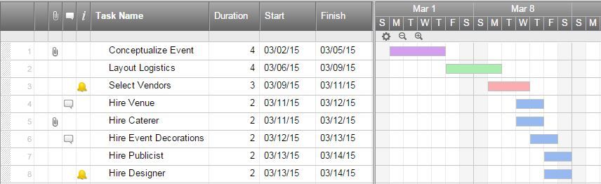 How To Make A Gantt Chart In Excel With Dates Using A Gantt Chart Can 