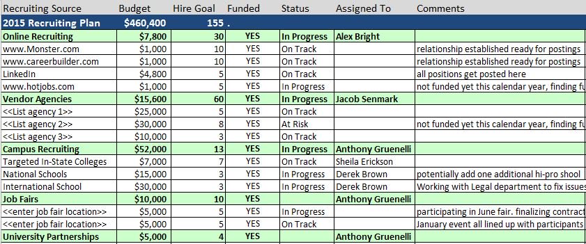 staffing template excel