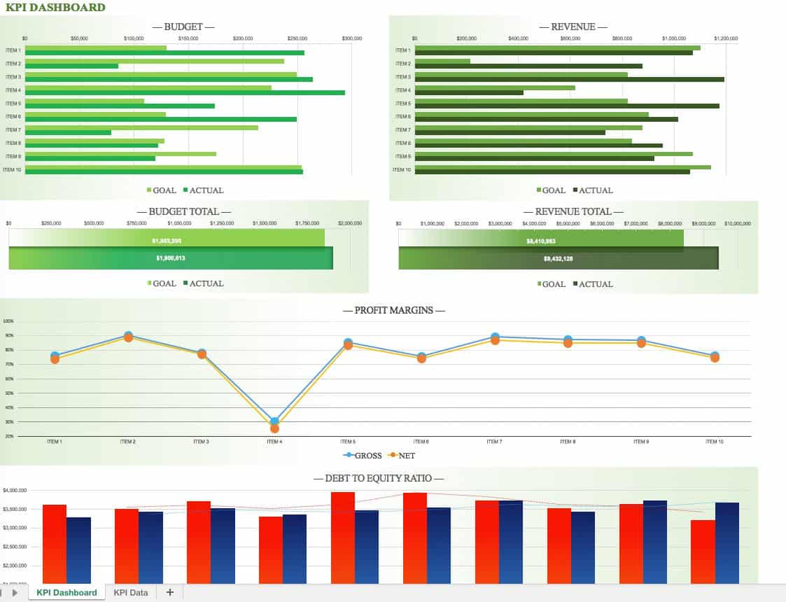 Free Kpi Dashboard Template