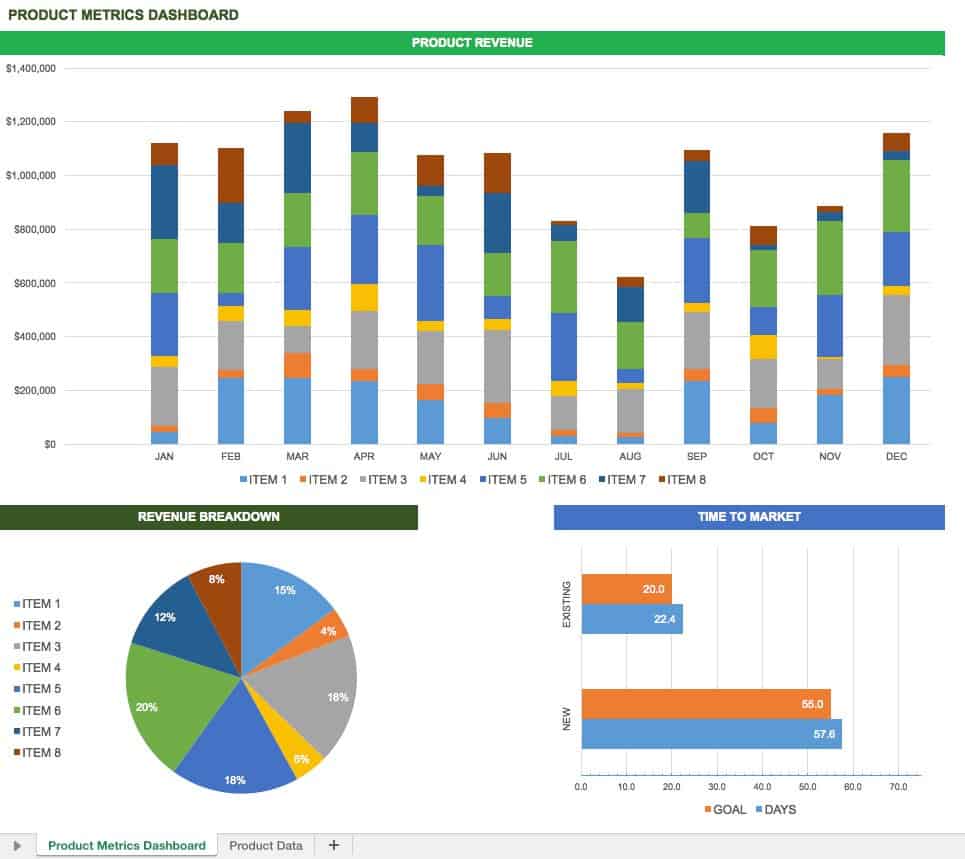 dashboard templates excel free