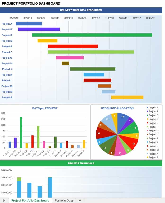 Untitled — Project Management Dashboard Excel Template Free...