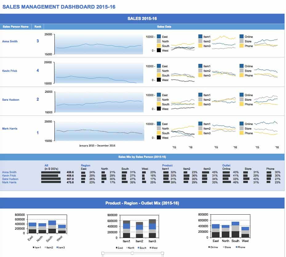 Free Excel Dashboard Templates - Smartsheet