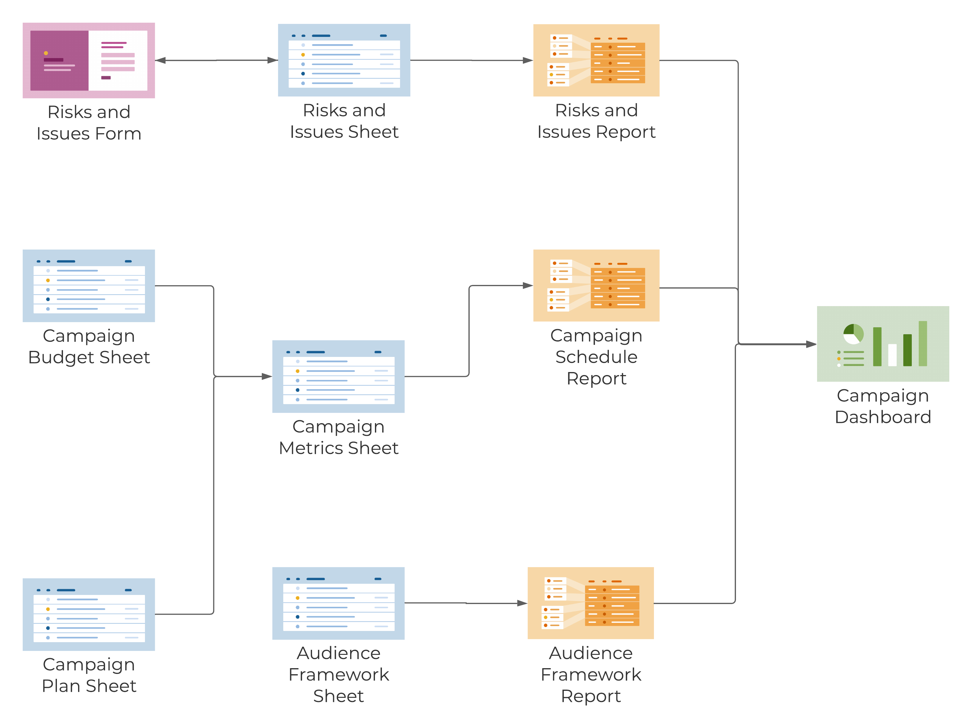 Campaign Management Template Set Smartsheet