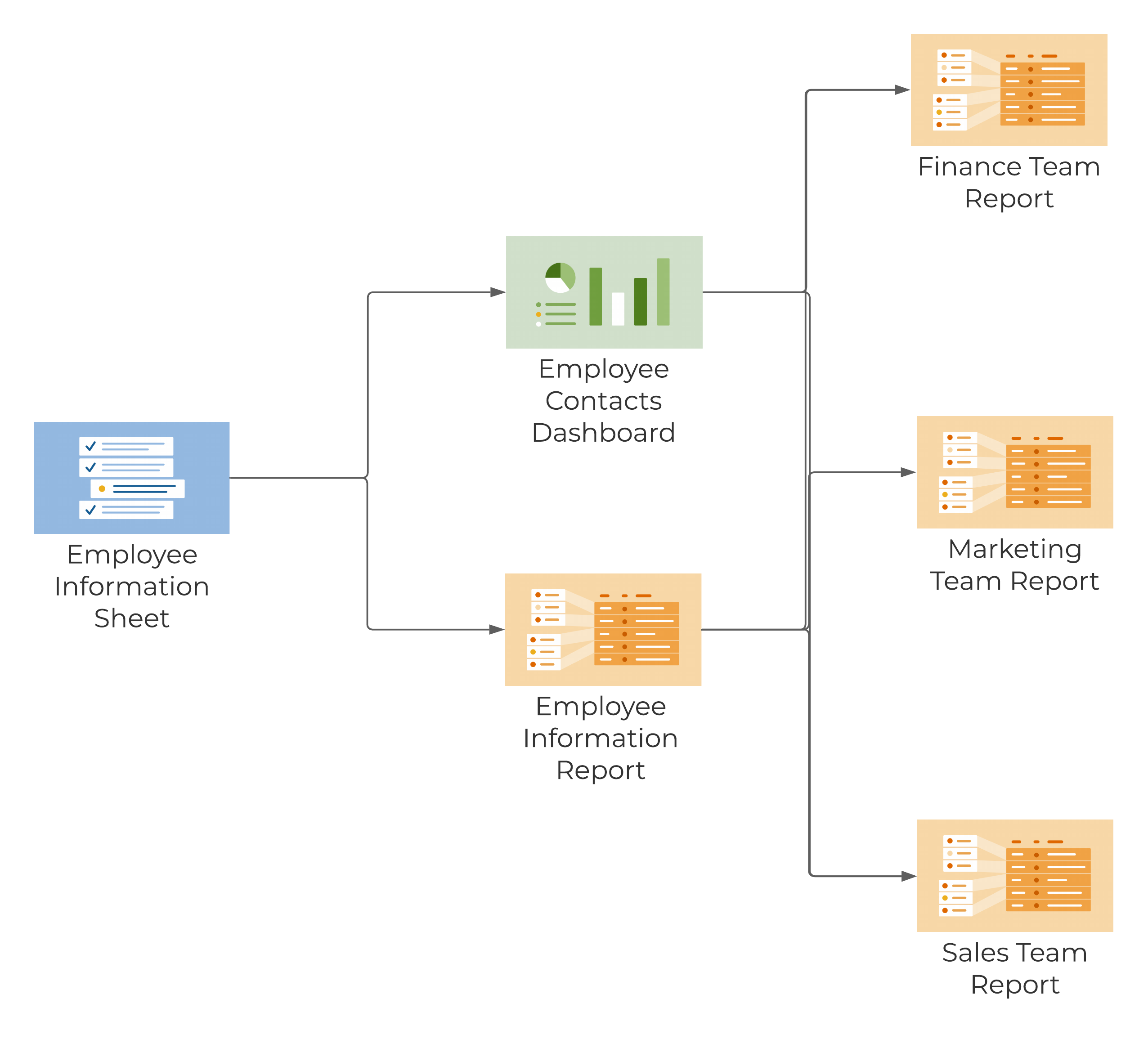 Template Set Flow Chart - Employee Contact Lists