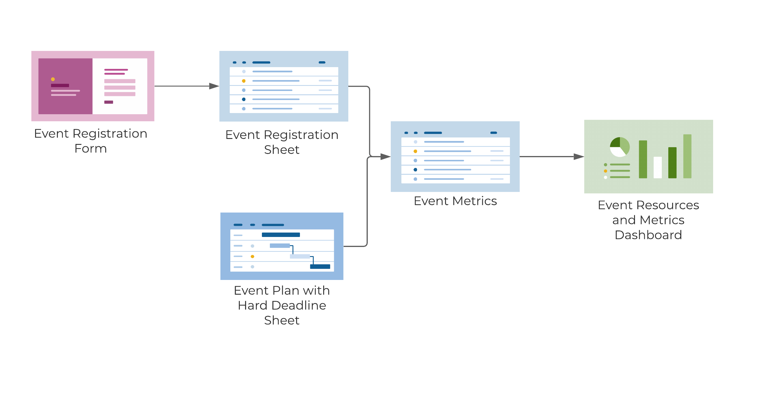 Streamlining Event Registration And Check-In: A Guide For