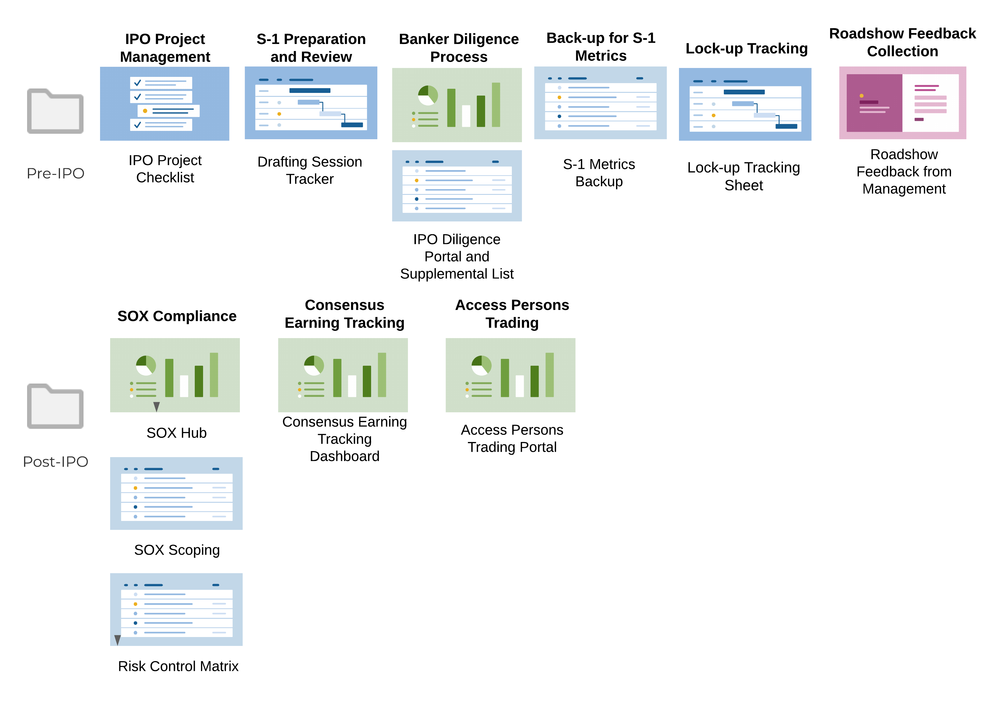 Template Set Flow Chart - Pre_Post IPO