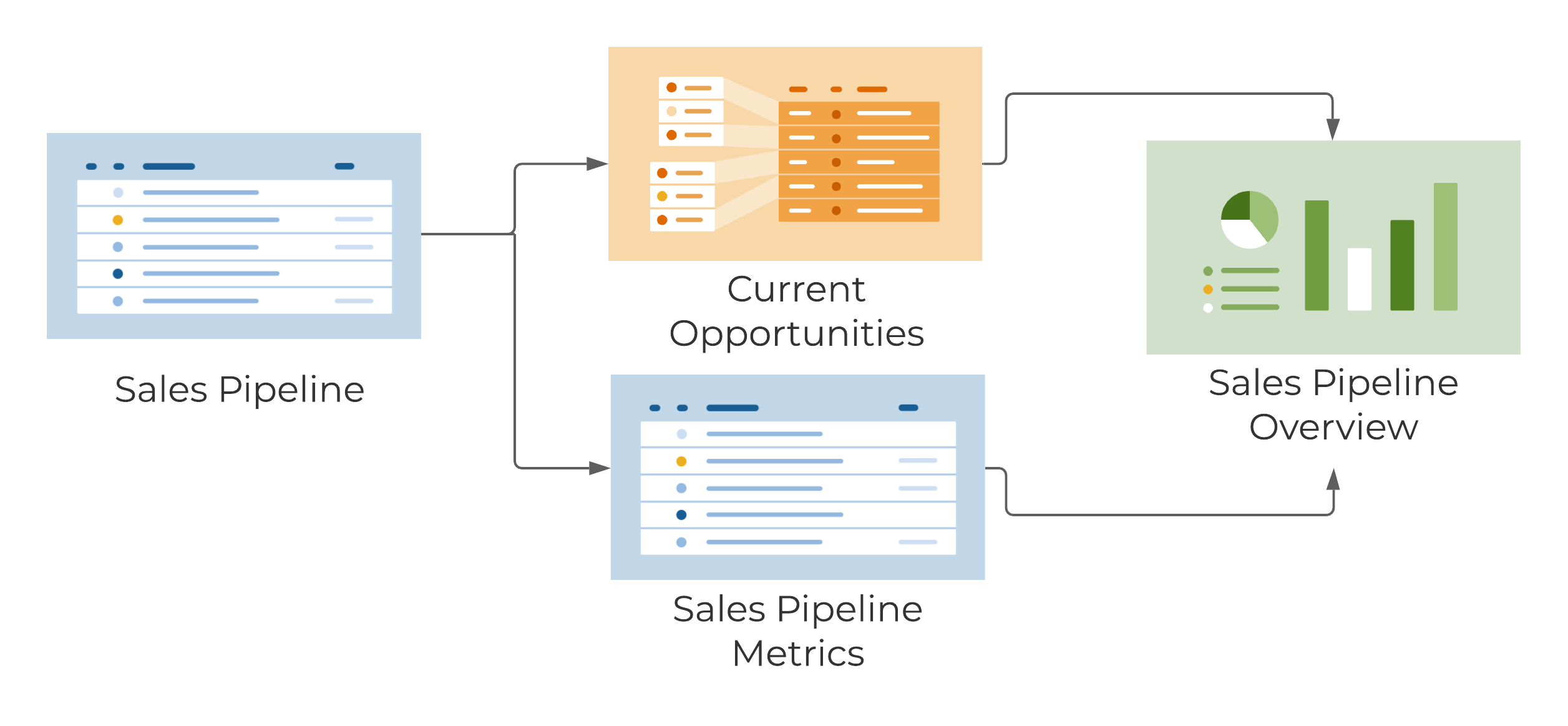 Sales Pipeline Tracking and Reporting Template Set | Smartsheet