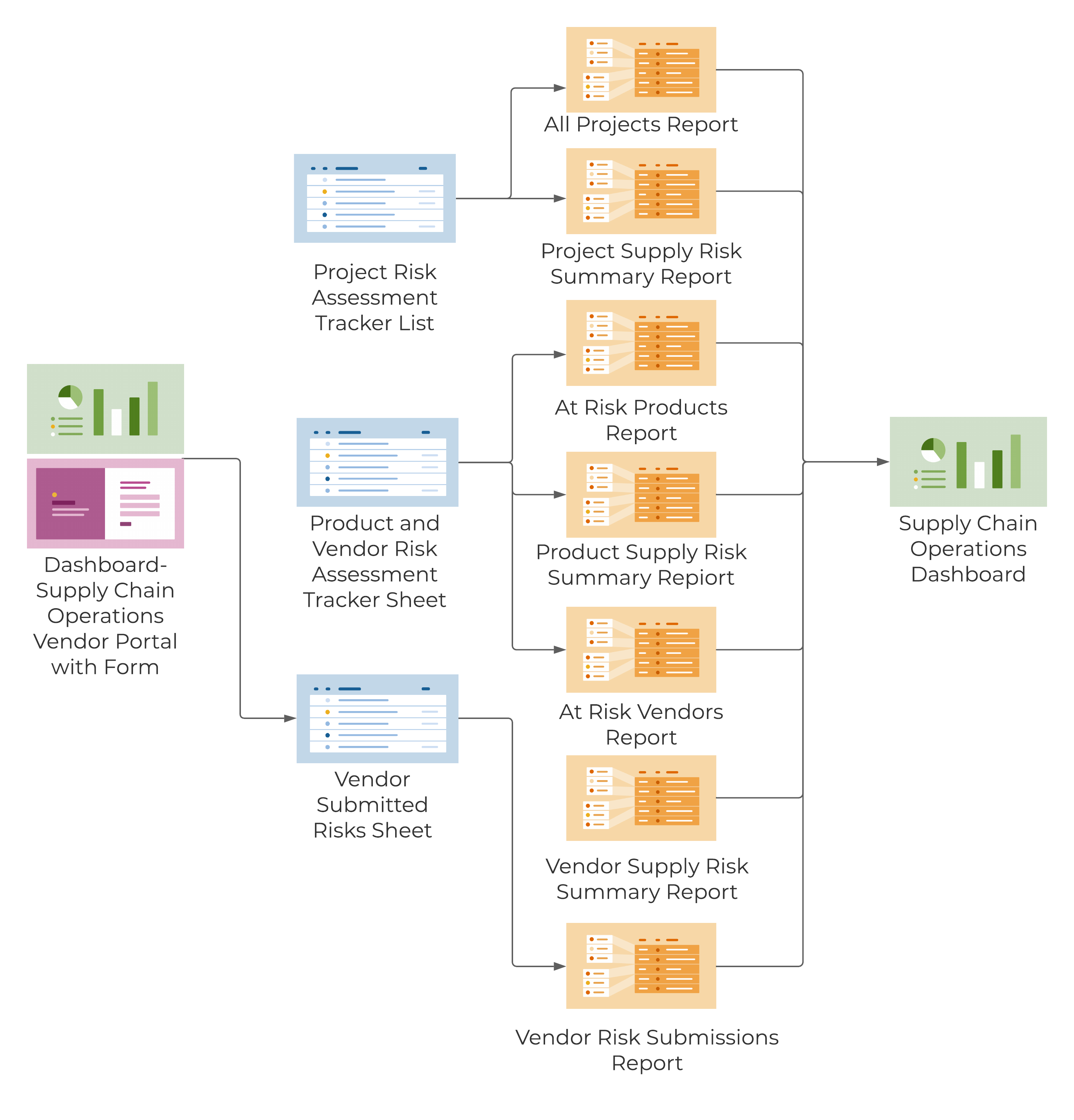 supply chain flow chart template