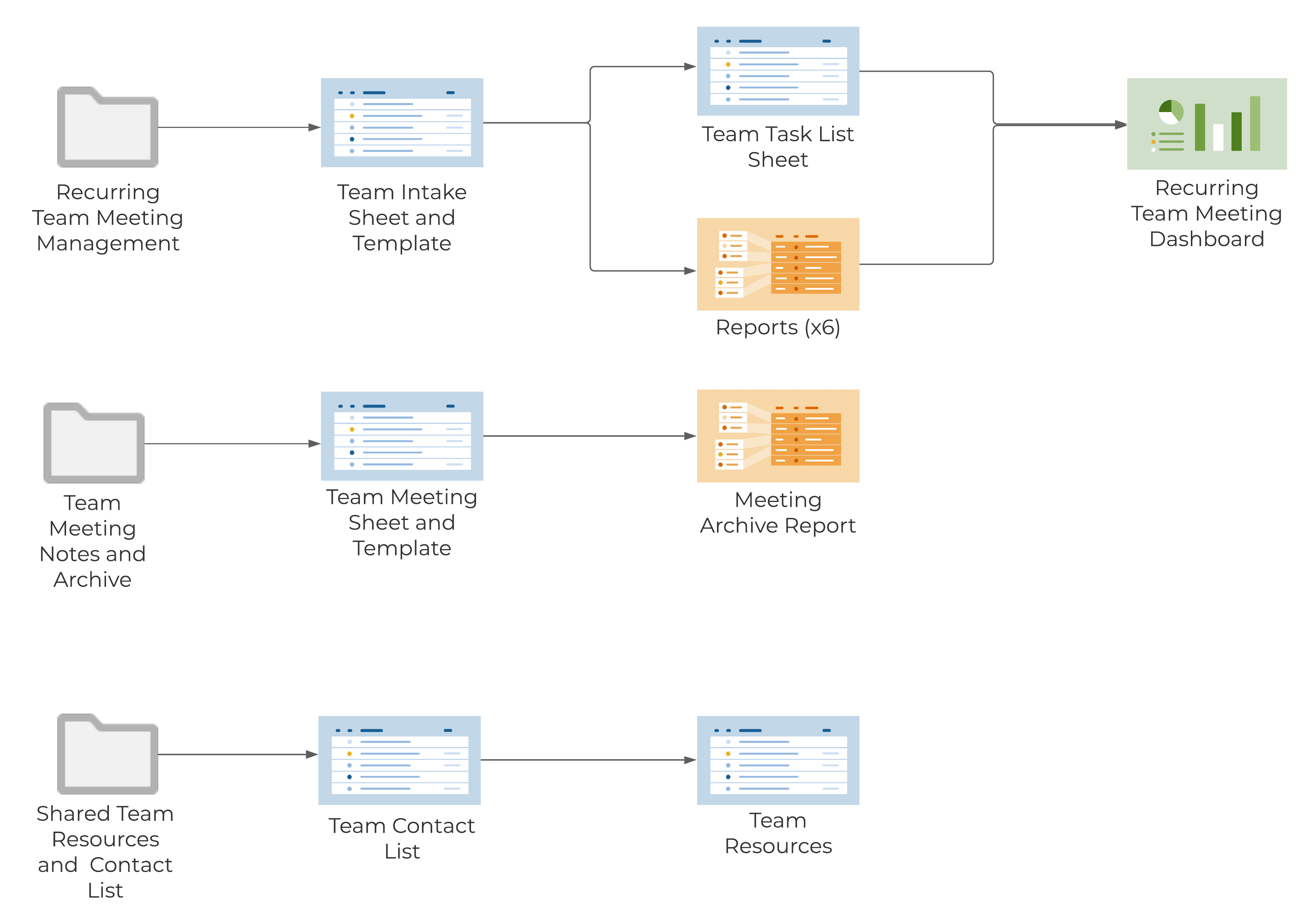 Template Set Flow Chart - Team Productivity Hub