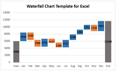 excel waterfall chart template with negative values
