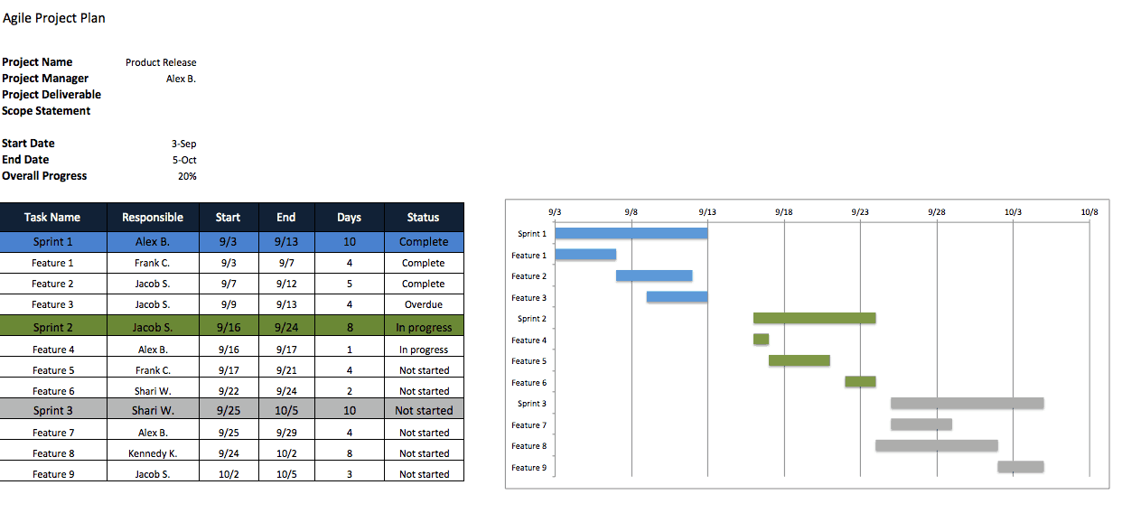 project like schedule planner for excel