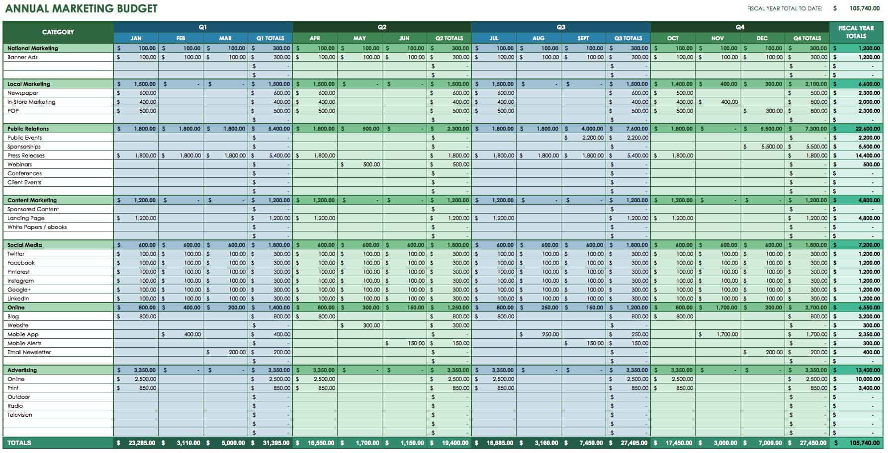 1 year budget plan template