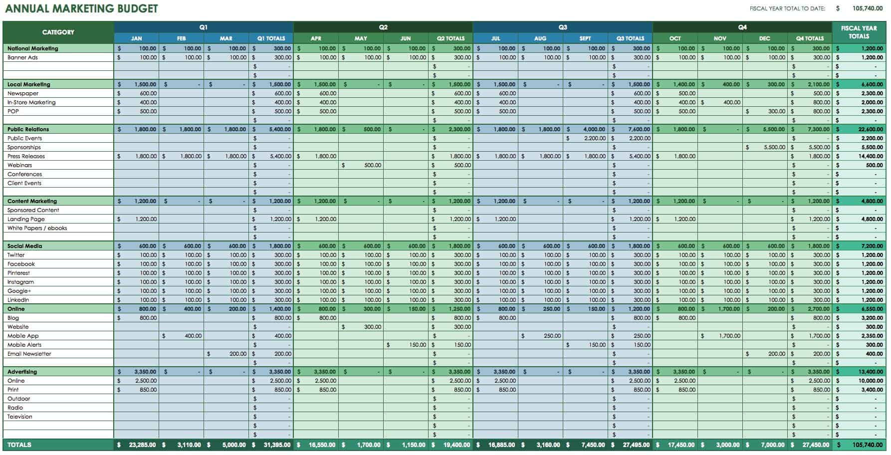 12 Free Marketing Budget Templates Smartsheet