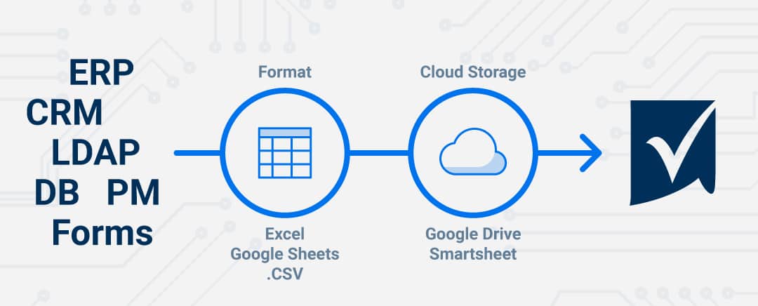 Smartsheet Data Uploader makes it easy to bring data from enterprise systems into Smartsheet using a spreadsheet or .CSV file