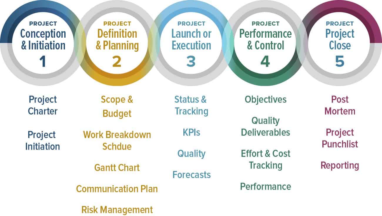 project planning manager