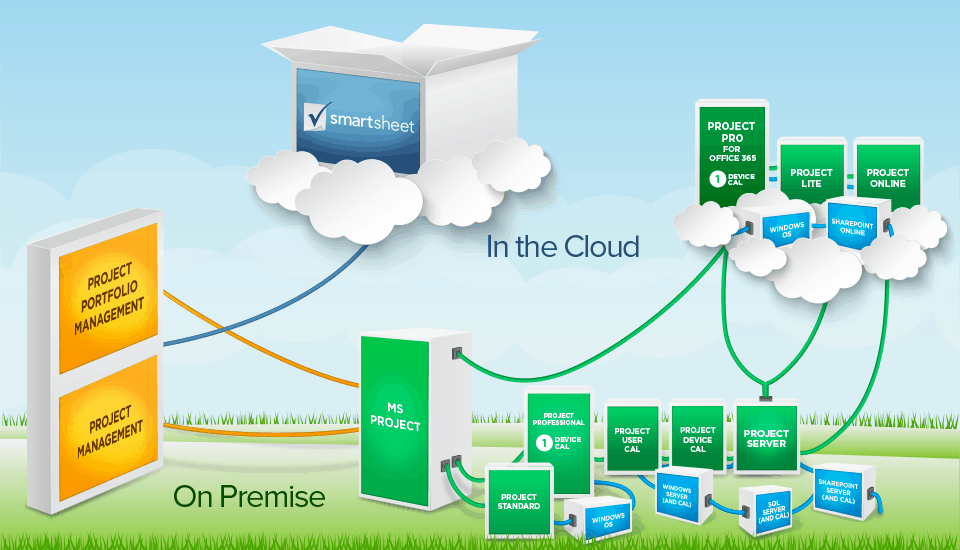 Demystifying Microsoft Project Licensing