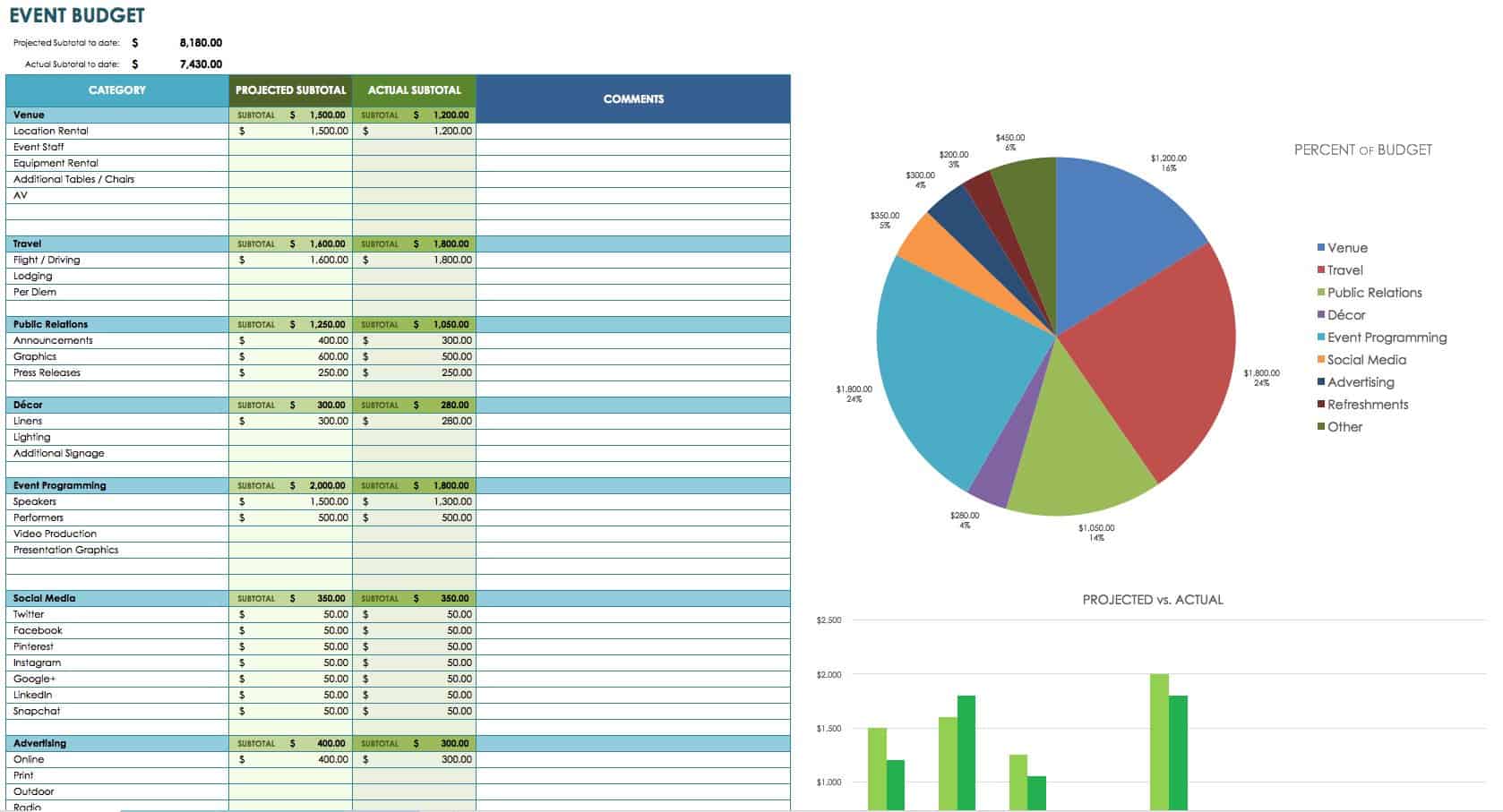 Promotion Budget Example Example Promotion