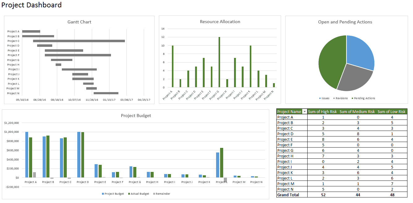  How to Create a Dashboard  in Excel