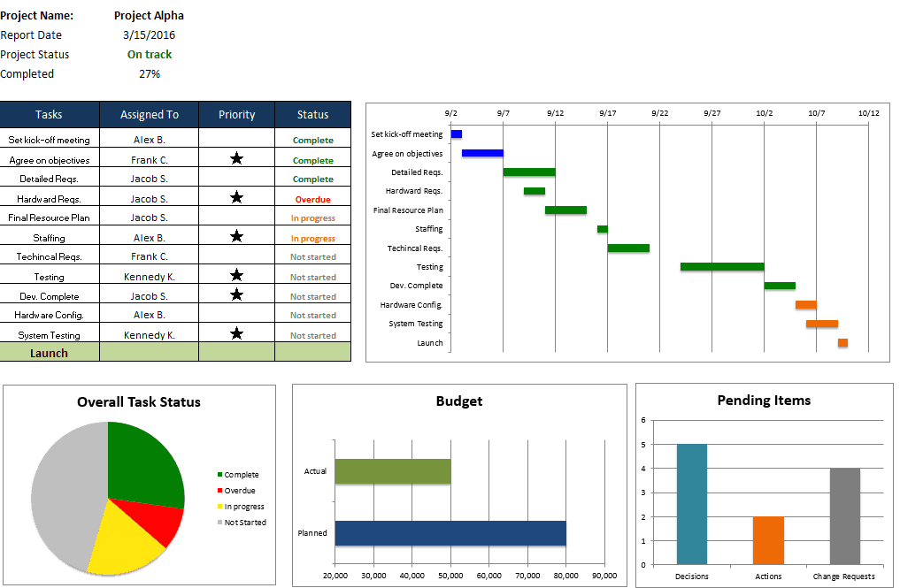 year project planner excel