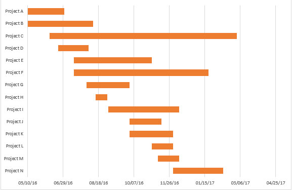 How to Create a Dashboard in Excel