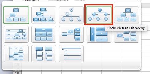 arethe hyerachi charts available for the mac excel?