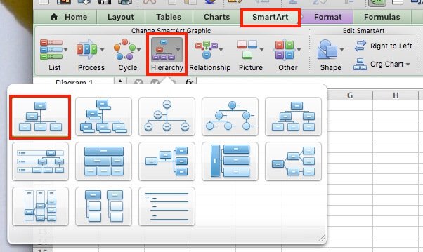 make a hierarchy chart for osx