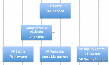 Create Organizational Charts In Excel Smartsheet