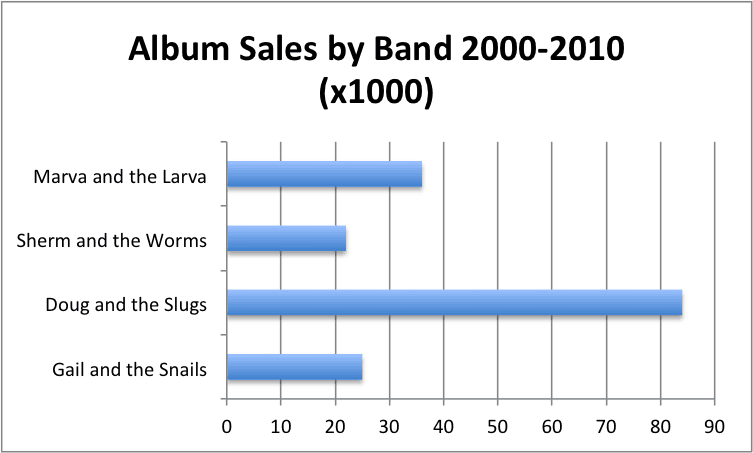 Chart Text