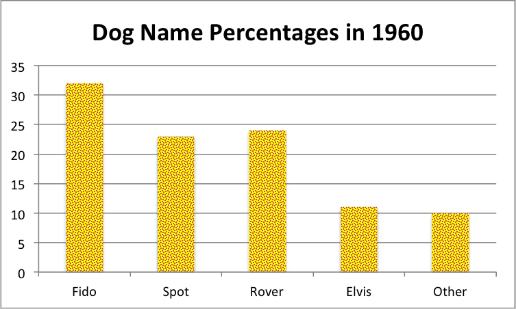 make a frequency bar graph in excel for mac