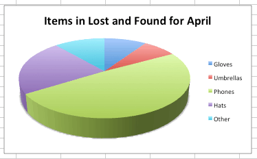 can you make a pie chart in excel without the box around it