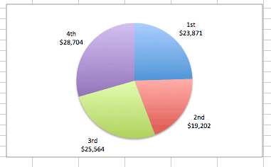 how to insert a header in excel using a chart