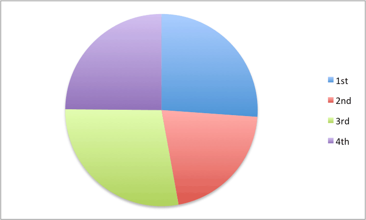 blank pie chart 3d