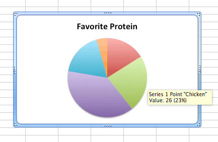 pie chart in excel for mac