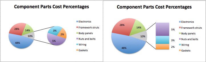 how-to-create-a-pie-chart-in-excel-smartsheet-2022