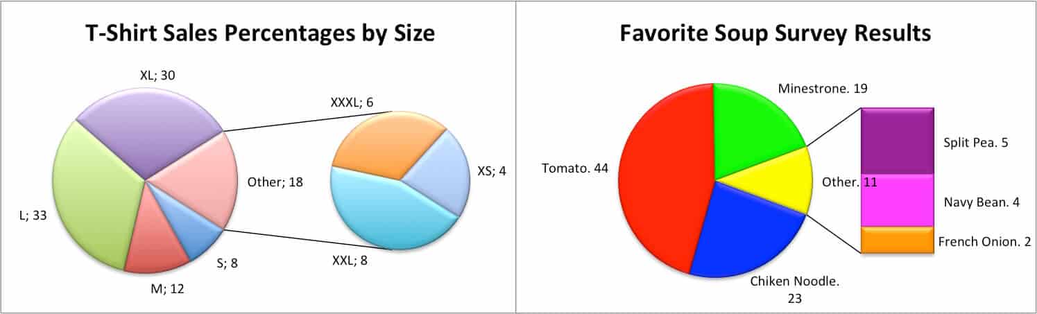 how to make a pie chart in excel with multiple data