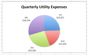 excel pie charts title added examples and samples