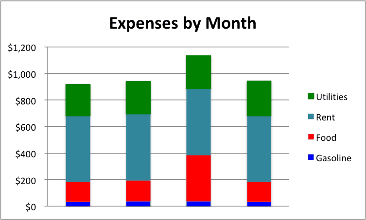 stacked-column-chart-excel