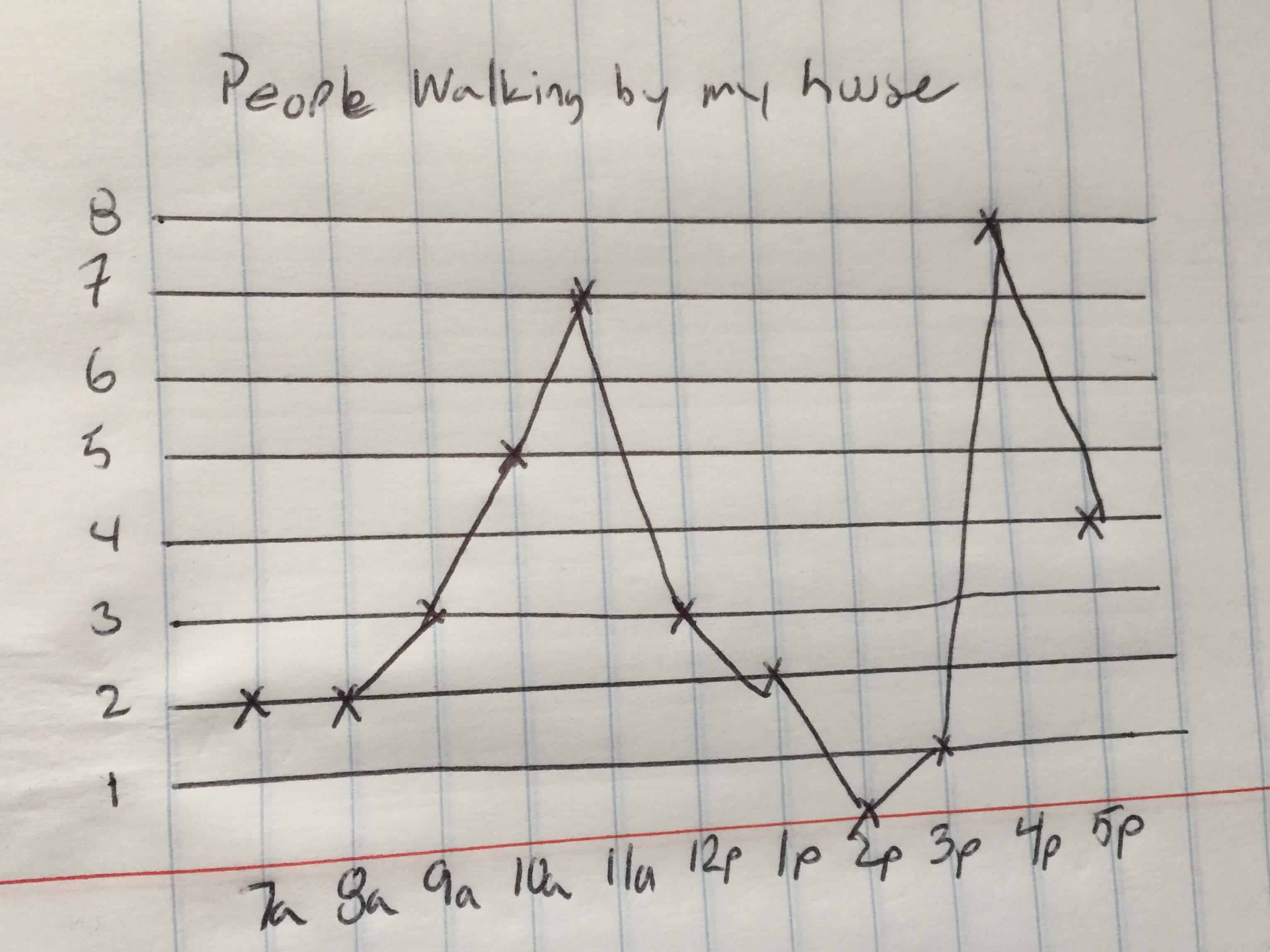 what is a line graph, how does a line graph work, and what is the