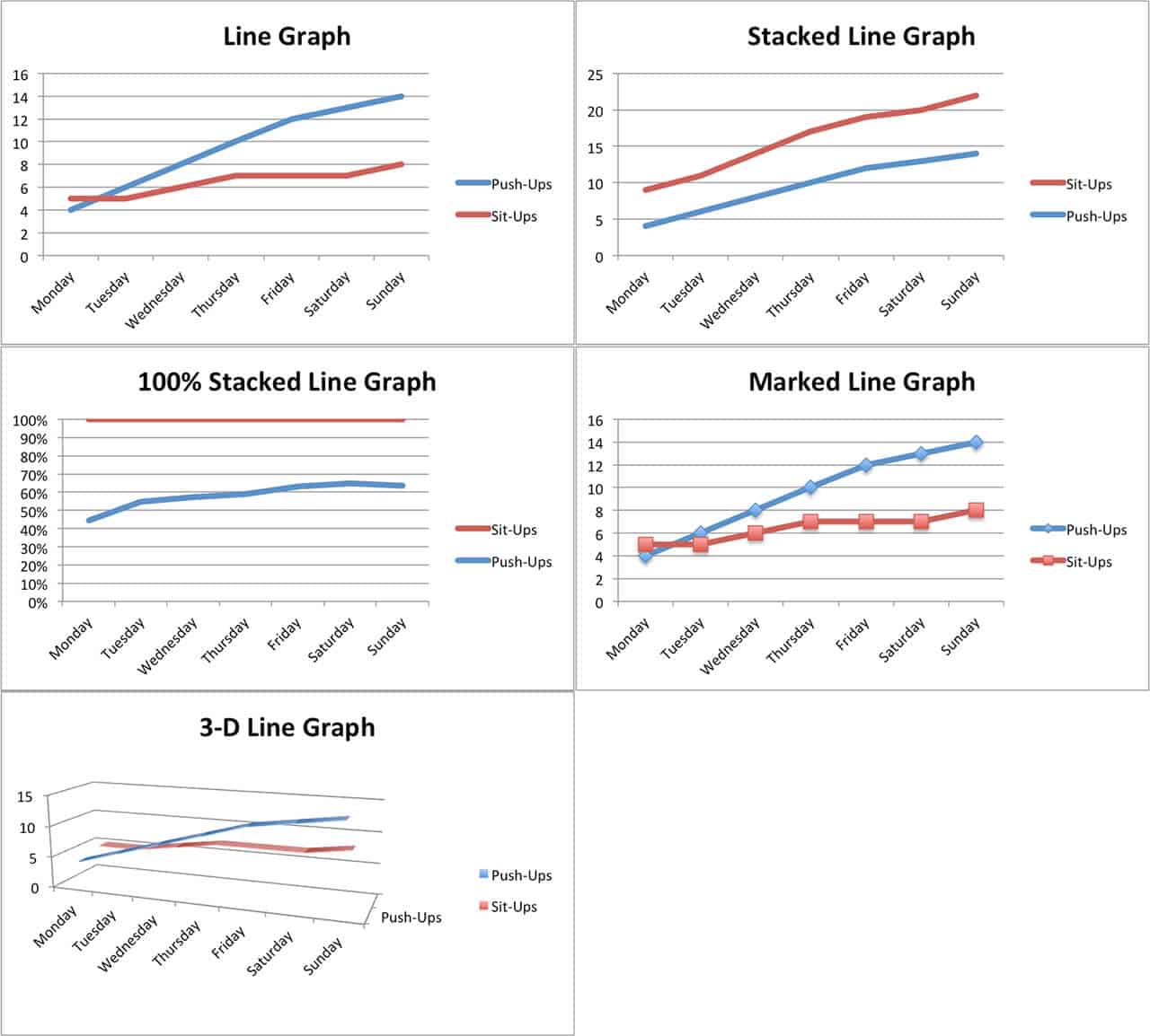 types of line graph trends