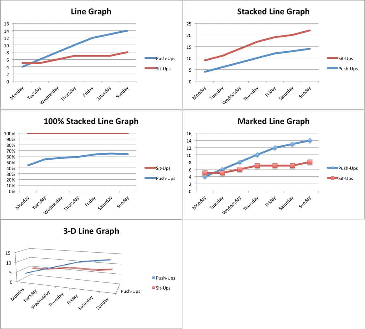 Impressive Excel Line Graph Different Starting Points Highcharts Time