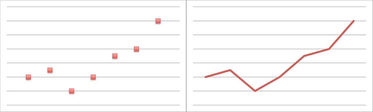 Ic Line Charts Excel Line Vs Scatter Scatter C 