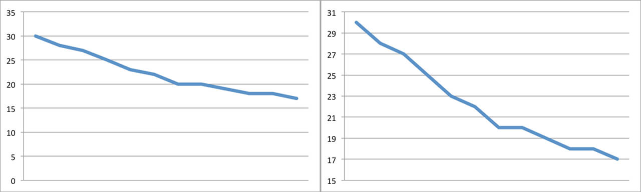 Decreasing Line Graph