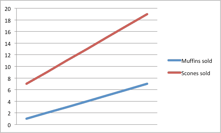 easy line graphs for kids