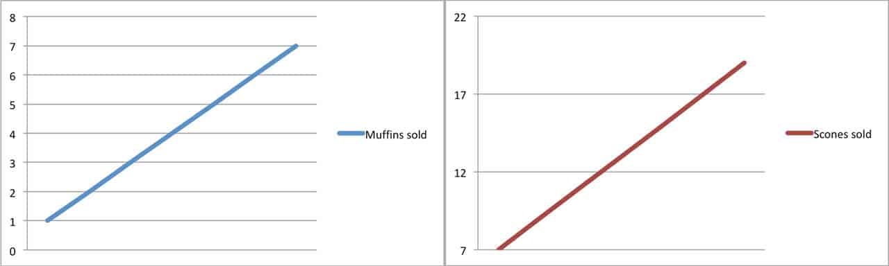 blank line graph chart