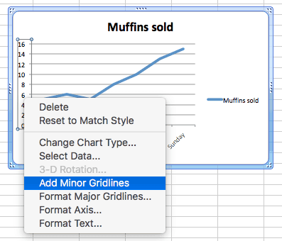 add gridlines to powerpoint chart for mac 2011