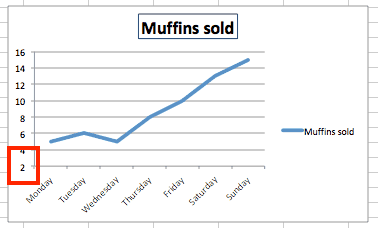 changing scale on scatter chart excel