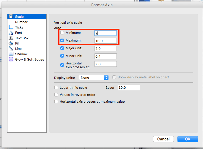 mac excel graphing format axis scale for an hour