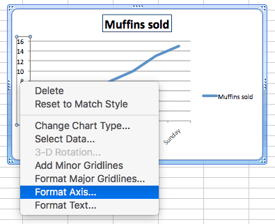 microsoft excel for mac major and gridlines for graphs