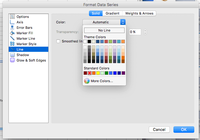 swhy are excel for mac chart options not available