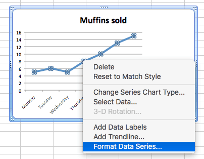 trendline for selected data points excel mac